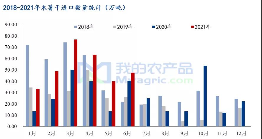 进口外贸代理