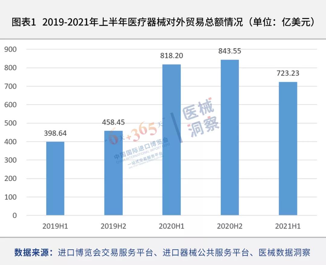 进口外贸代理