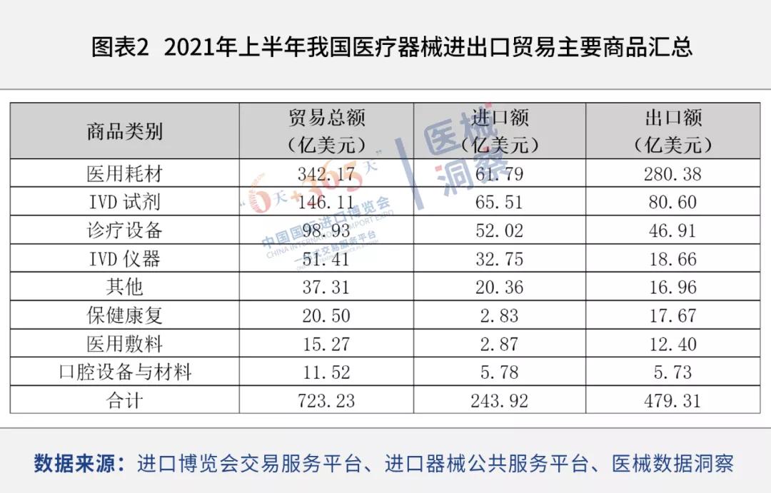 进口外贸代理