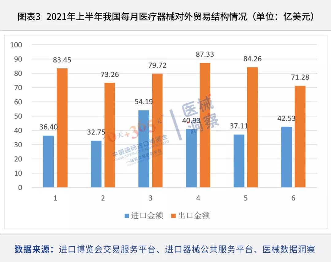 进口外贸代理