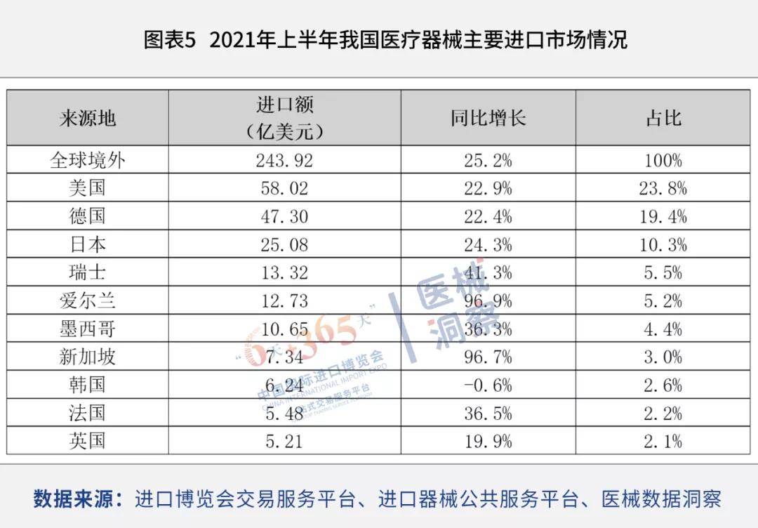 进口外贸代理