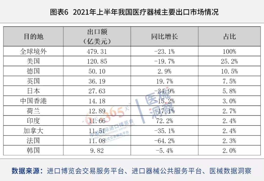 进口外贸代理