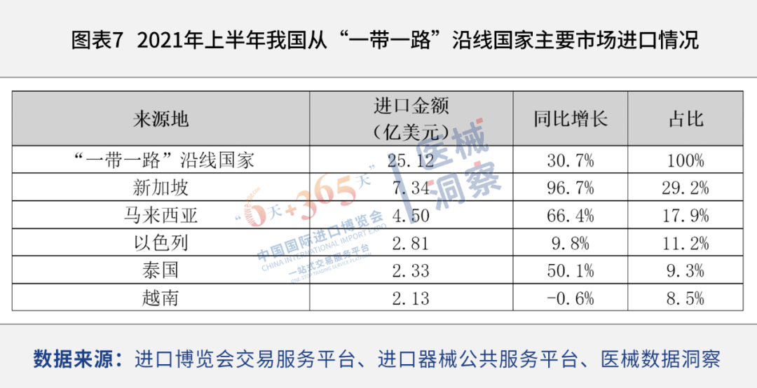 进口外贸代理