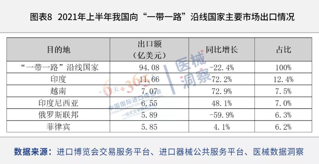 进口外贸代理