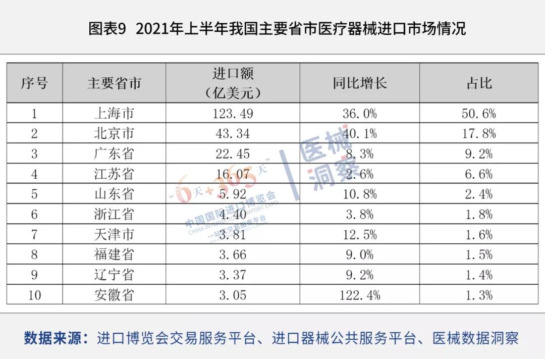 进口外贸代理