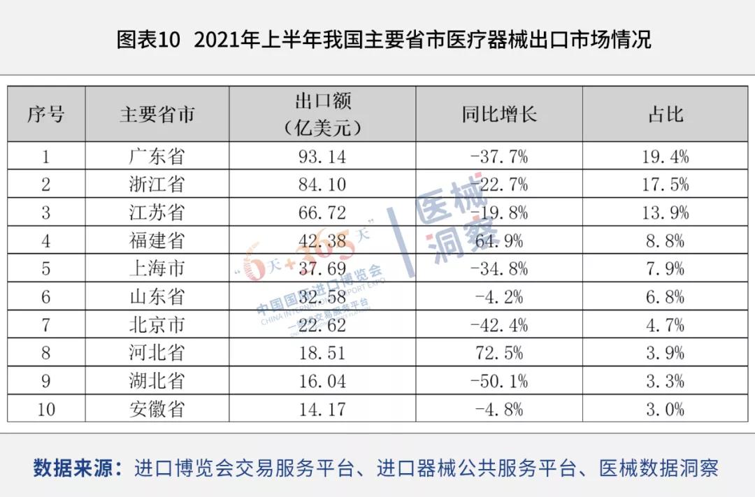 进口外贸代理