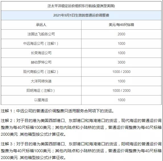 进口外贸代理