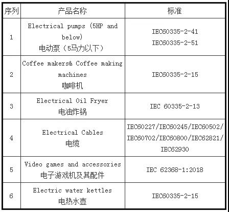 进口外贸代理