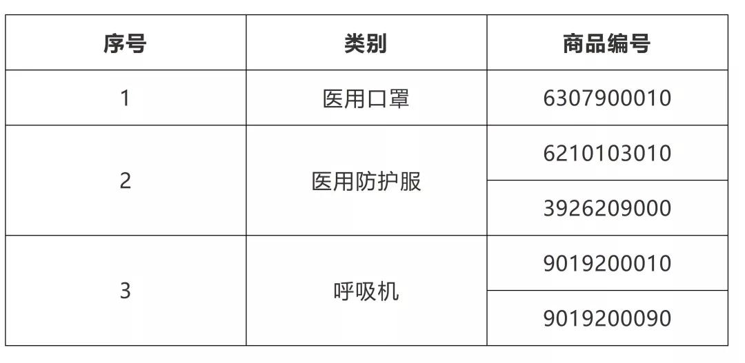 进口外贸代理