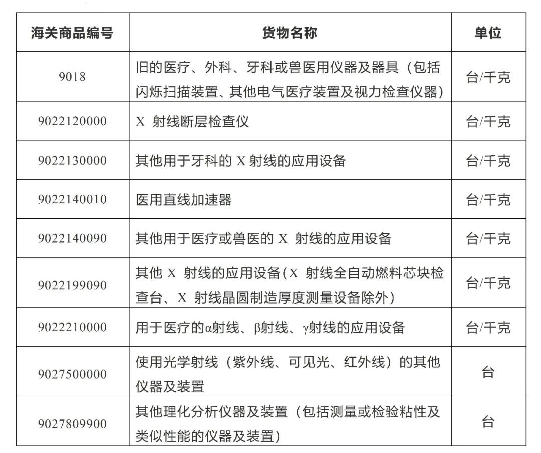 进口外贸代理