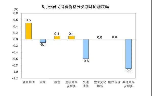 进口外贸代理