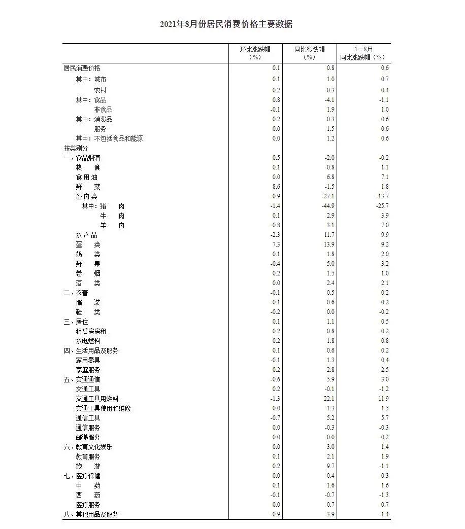 进口外贸代理