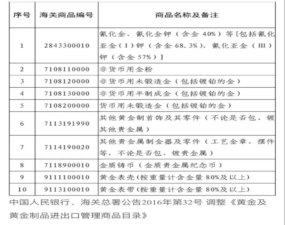 黄金进口外贸代理