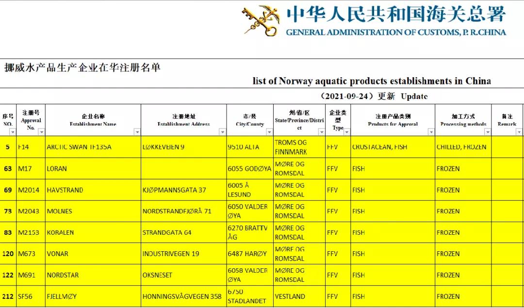 进口外贸代理