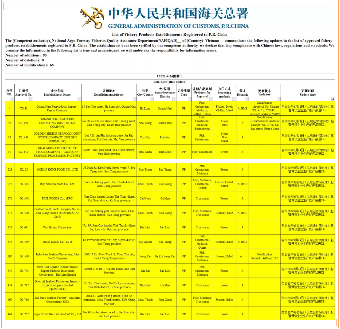 进口外贸代理