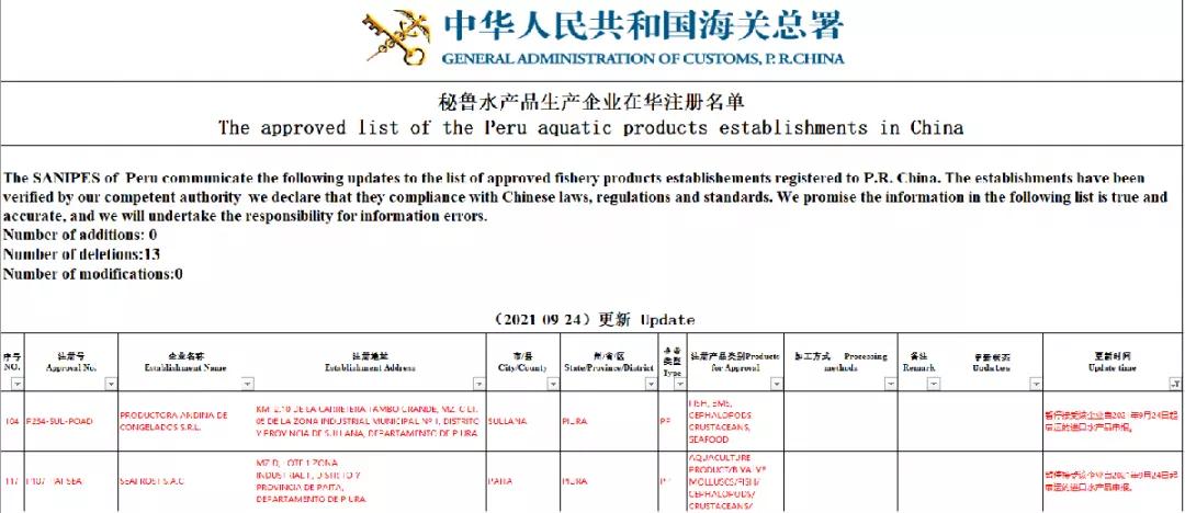 进口外贸代理