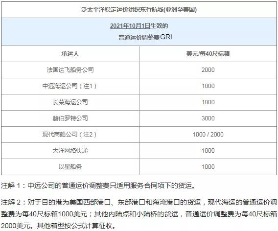 进口外贸代理