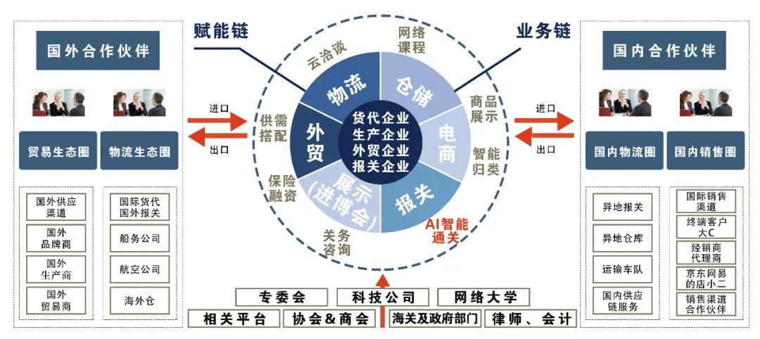 进口外贸代理