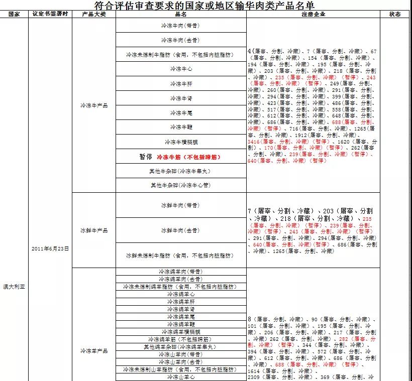 进口外贸代理