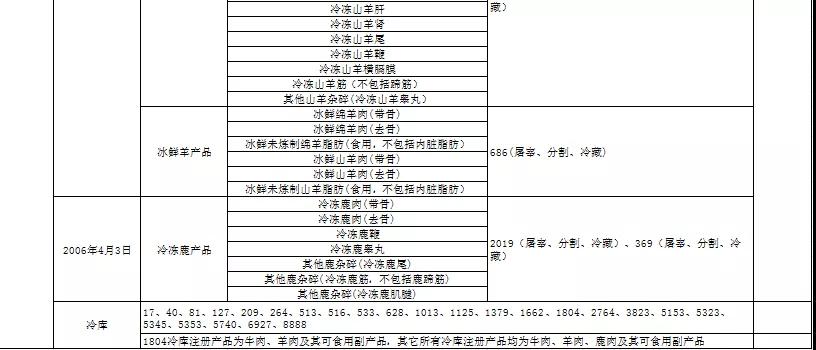 进口外贸代理