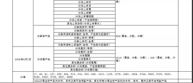 进口外贸代理