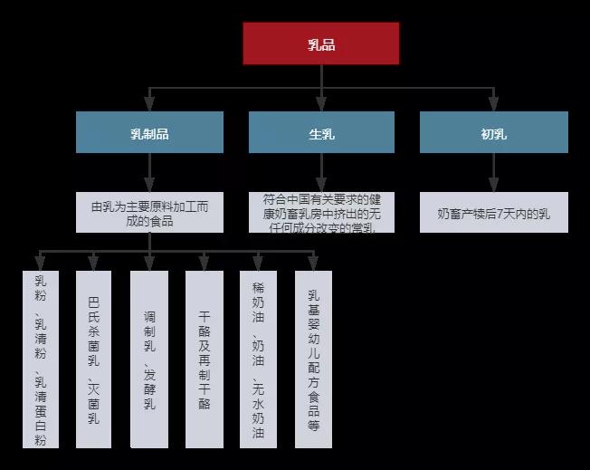 进口外贸代理