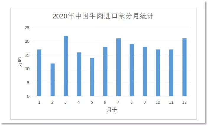 进口外贸代理