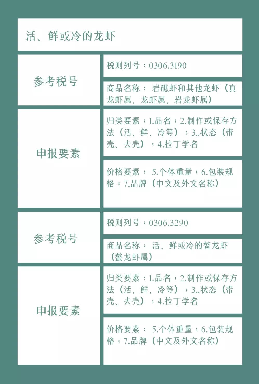 进口外贸代理