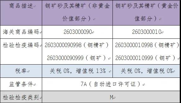 进口外贸代理