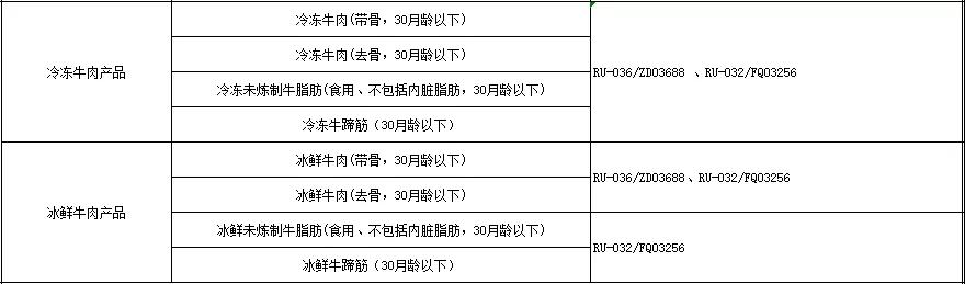 进口外贸代理