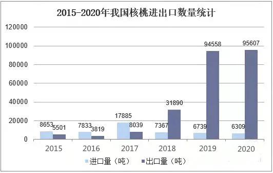 出口外贸代理