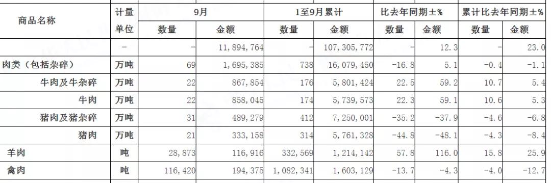 进口外贸代理