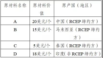 进口外贸代理