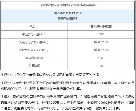 进口外贸代理