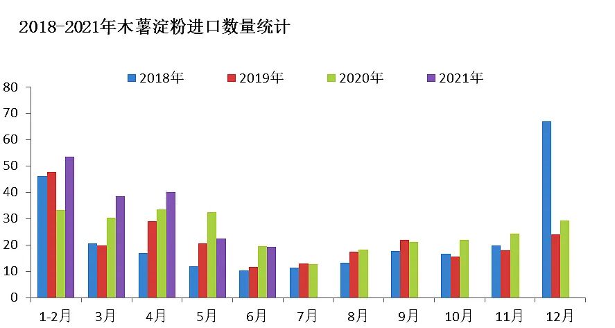 进口外贸代理