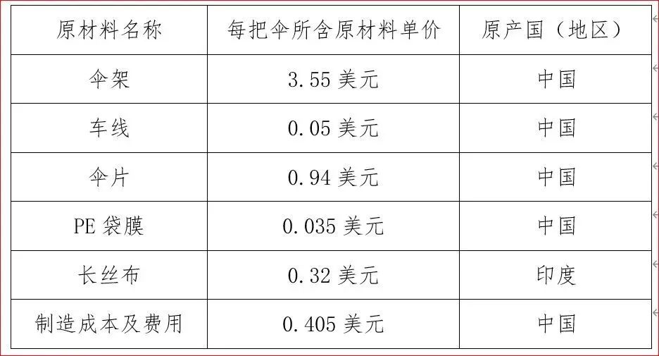 进口外贸代理