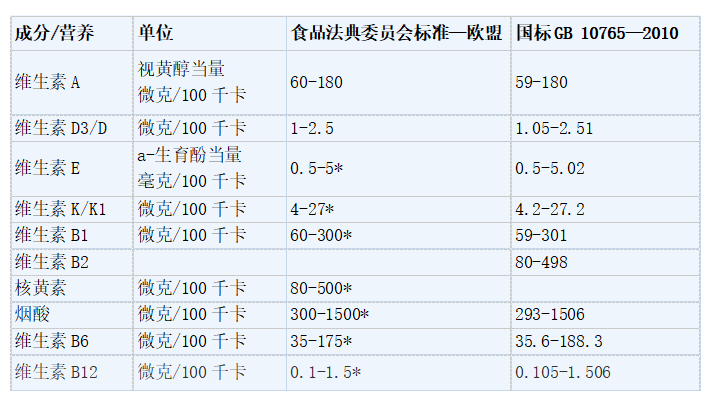 进口外贸代理