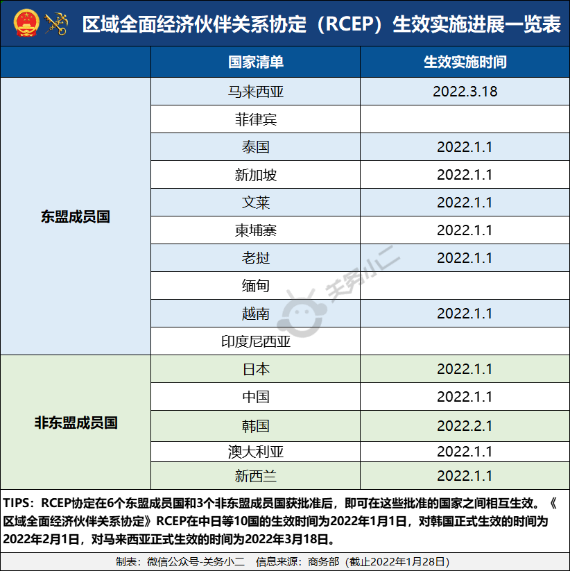 进口外贸代理