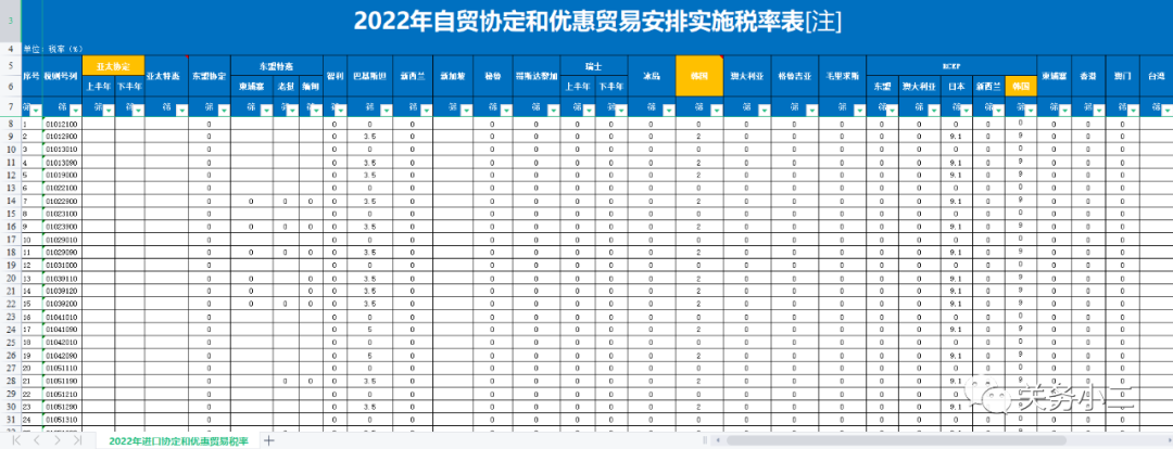 进口外贸代理