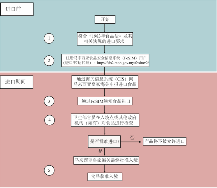 进口外贸代理