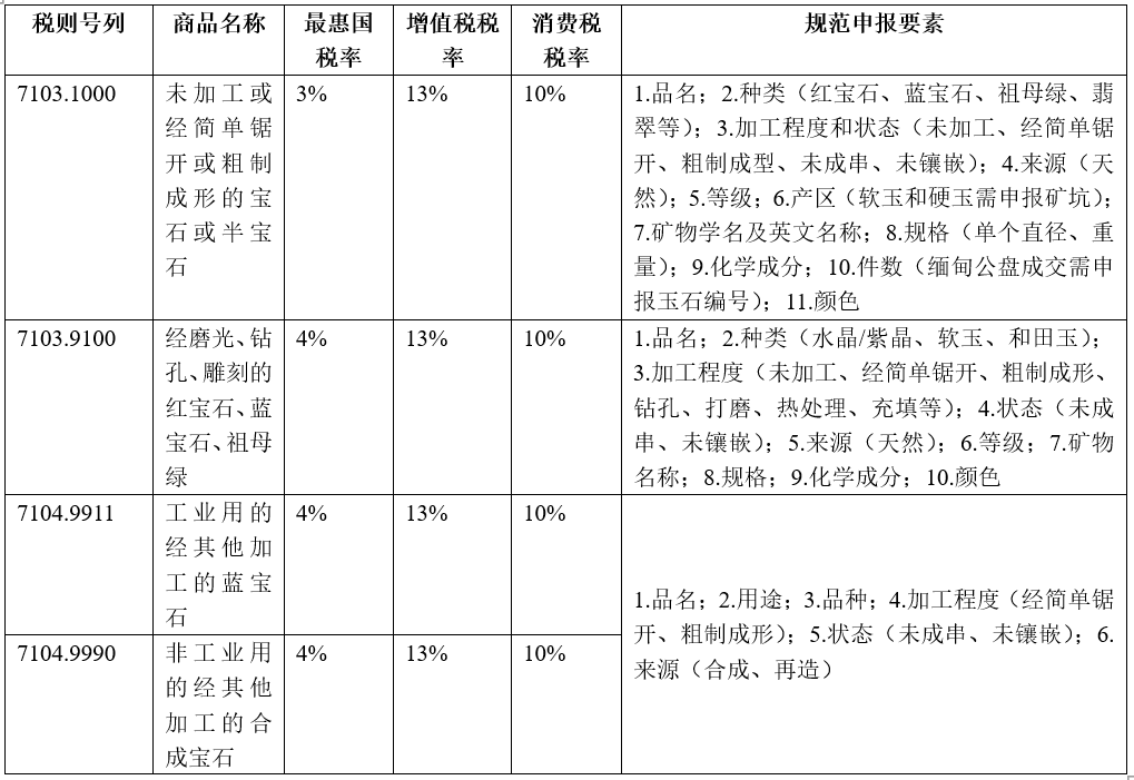 进口外贸代理