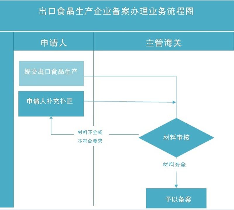 进口外贸代理