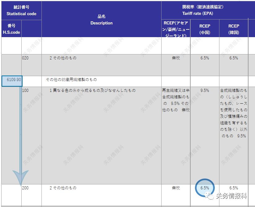 进口外贸代理