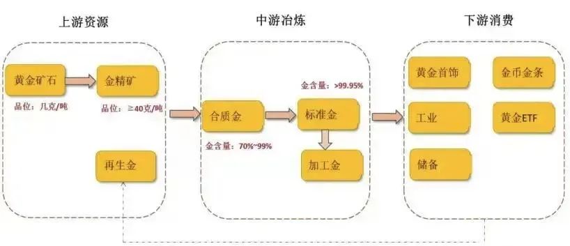 黄金进口外贸代理