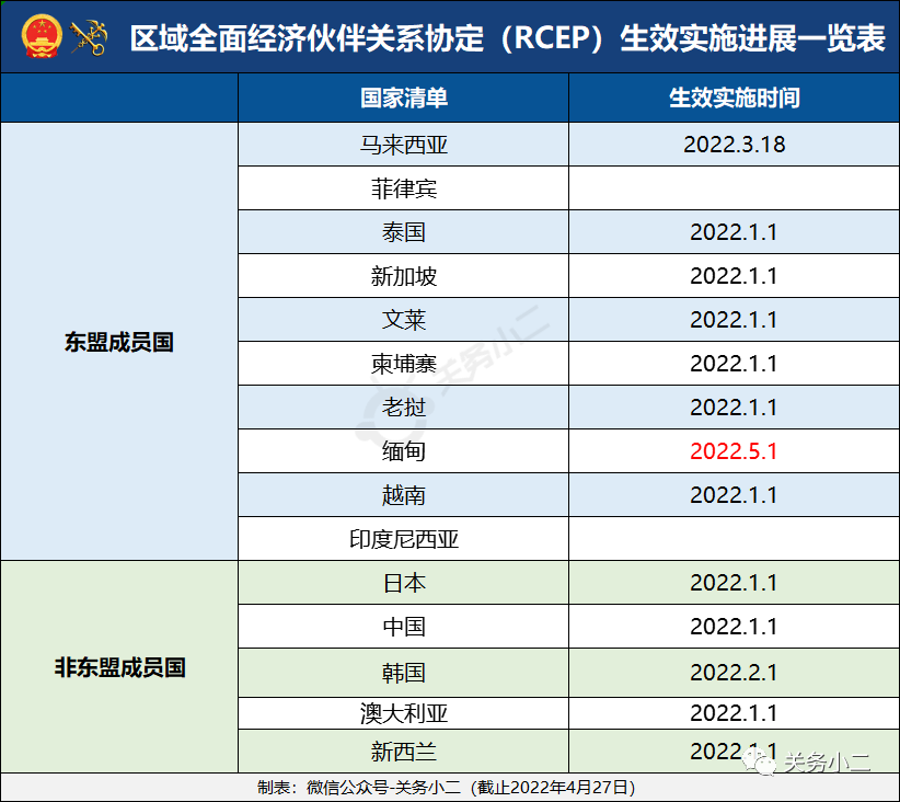 出口外贸代理