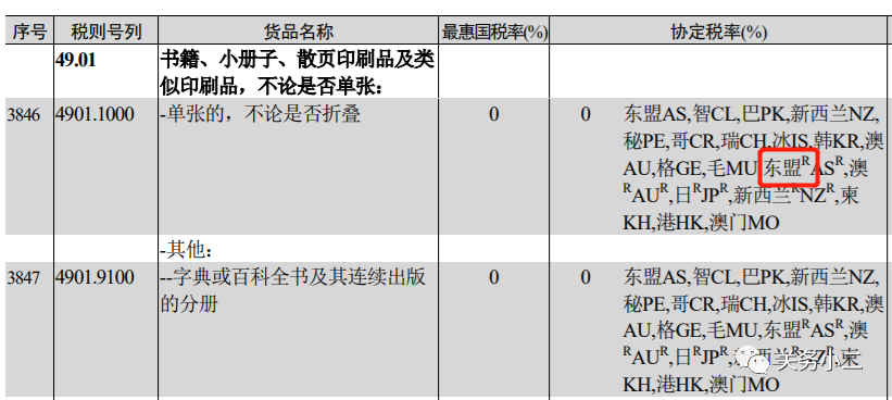 出口外贸代理