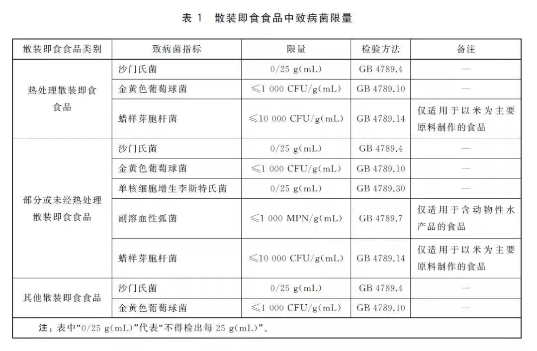 进口外贸代理