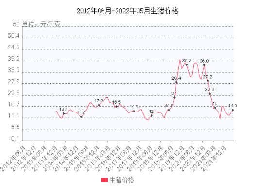 进口外贸代理