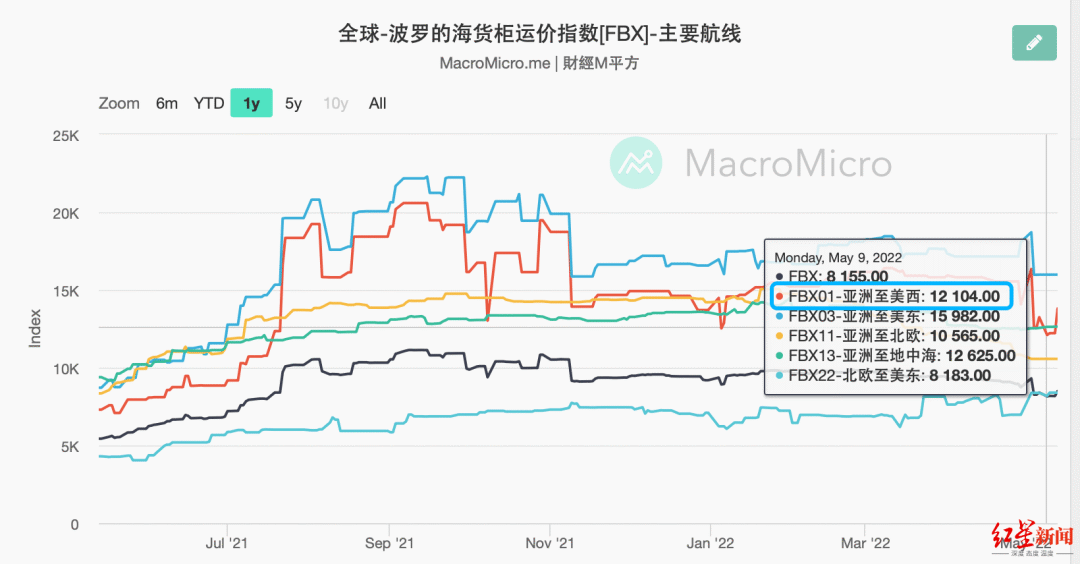 出口外贸代理