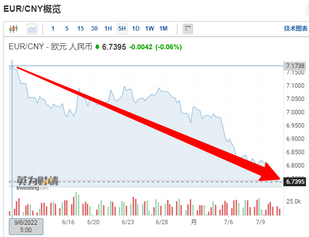 进口外贸代理